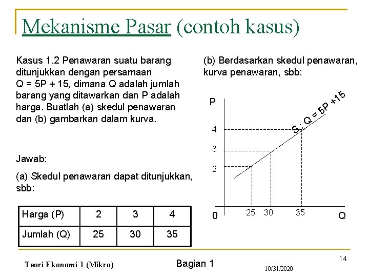 Mekanisme Pasar (contoh kasus) Kasus 1. 2 Penawaran suatu barang ditunjukkan dengan persamaan Q