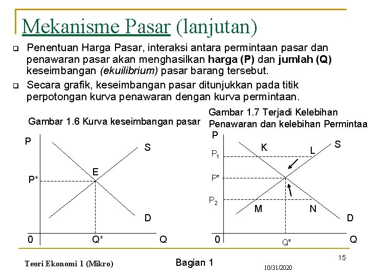 Mekanisme Pasar (lanjutan) q q Penentuan Harga Pasar, interaksi antara permintaan pasar dan penawaran