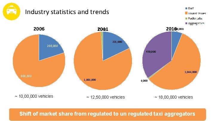 Industry statistics and trends 2006 108, 000 2016 13, 000 2011 221, 000 200,