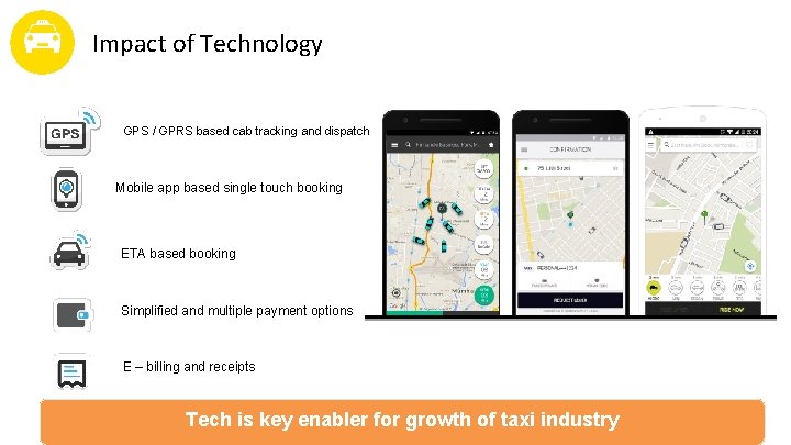 Impact of Technology GPS / GPRS based cab tracking and dispatch Mobile app based