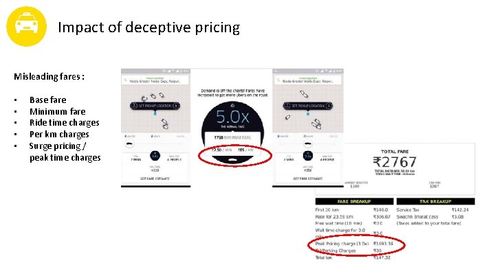 Impact of deceptive pricing Misleading fares : • • • Base fare Minimum fare