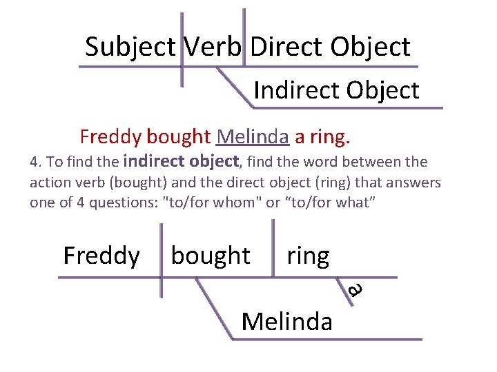 Subject Verb Direct Object Indirect Object Freddy bought Melinda a ring. 4. To find