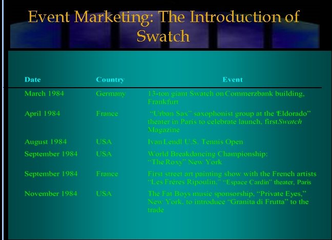 Event Marketing: The Introduction of Swatch 