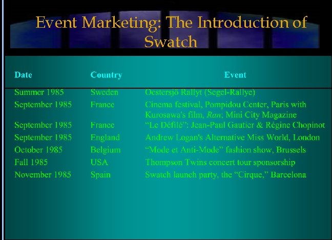 Event Marketing: The Introduction of Swatch 