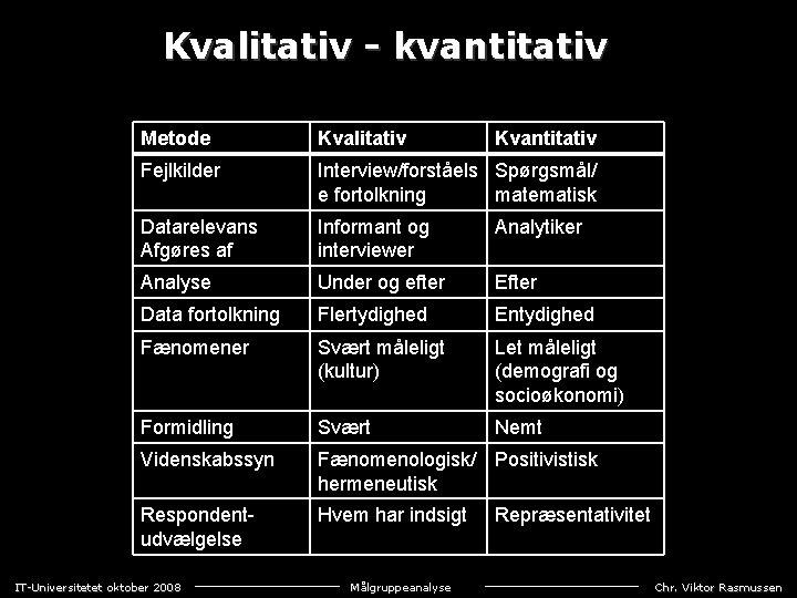 Kvalitativ kvantitativ Metode Kvalitativ Fejlkilder Interview/forståels Spørgsmål/ e fortolkning matematisk Datarelevans Afgøres af Informant