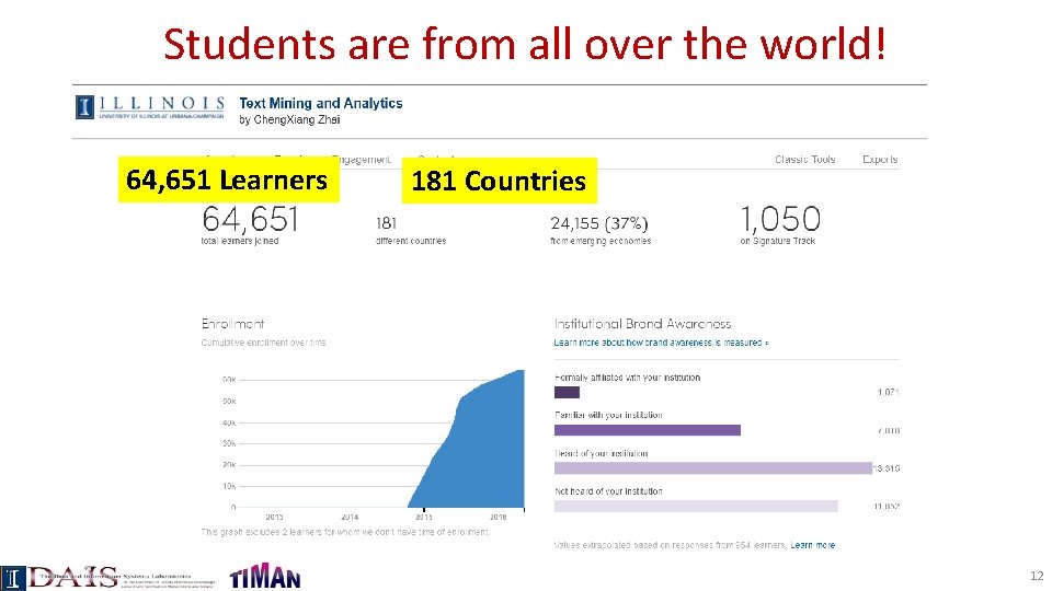 Students are from all over the world! 64, 651 Learners 181 Countries 12 