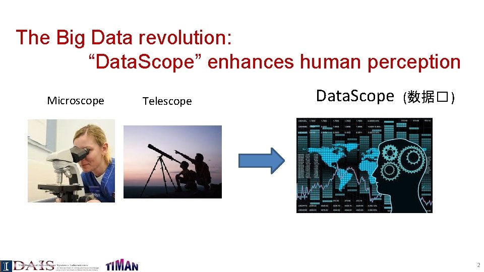 The Big Data revolution: “Data. Scope” enhances human perception Microscope Telescope Data. Scope (数据�