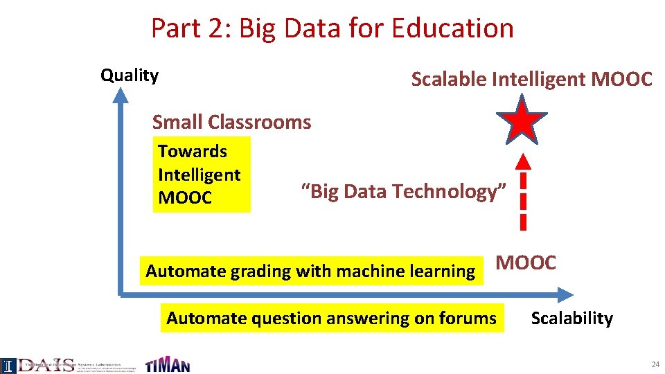 Part 2: Big Data for Education Quality Scalable Intelligent MOOC Small Classrooms Towards Intelligent