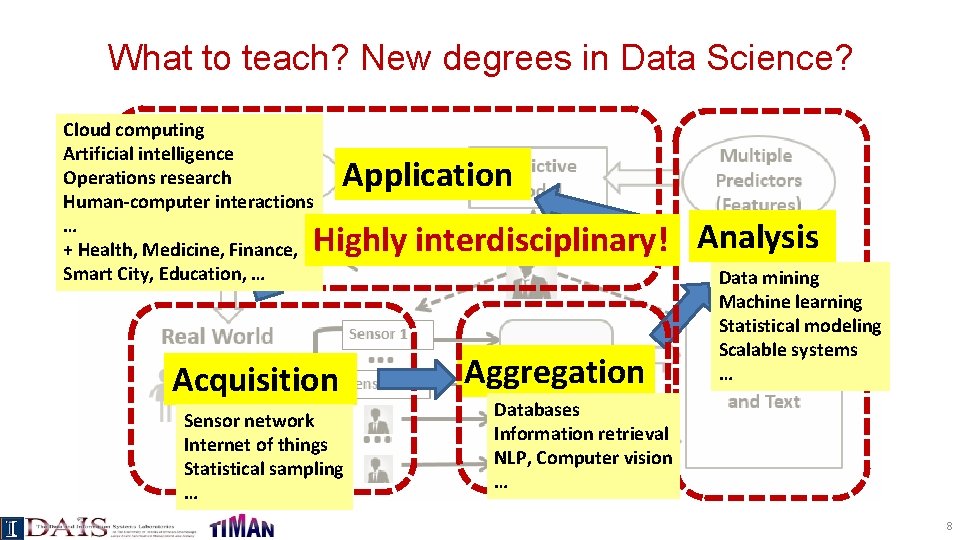 What to teach? New degrees in Data Science? Cloud computing Artificial intelligence Operations research