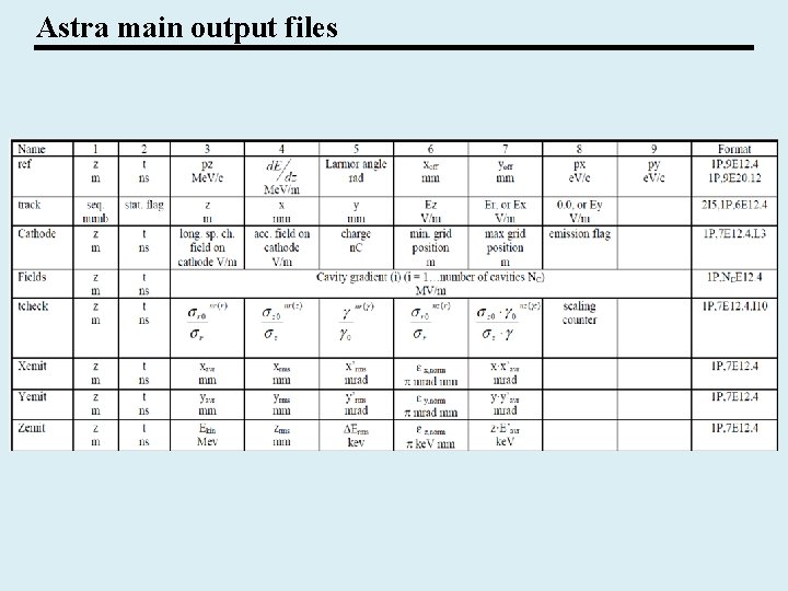 Astra main output files 
