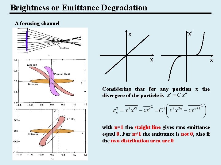 Brightness or Emittance Degradation A focusing channel x’ x’ x Considering that for any