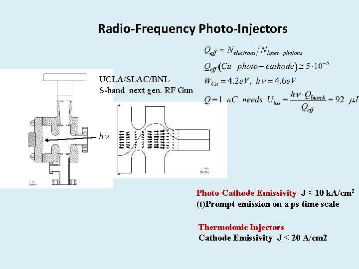 Radio-Frequency Photo-Injectors UCLA/SLAC/BNL S-band next gen. RF Gun hn Photo-Cathode Emissivity J < 10