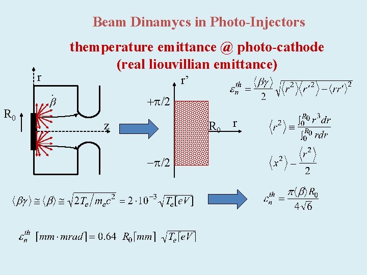 Beam Dinamycs in Photo-Injectors r R 0 themperature emittance @ photo-cathode (real liouvillian emittance)