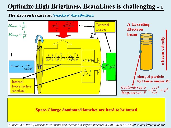 Optimize High Brigthness Beam. Lines is challenging – 1 The electron beam is an