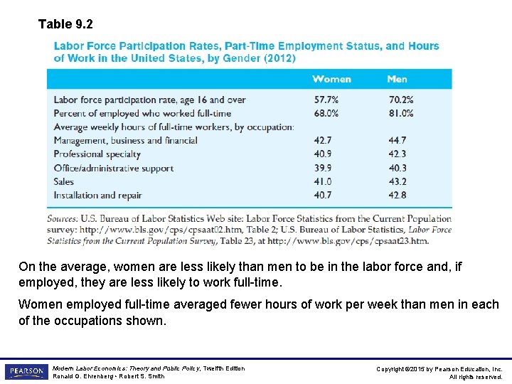 Table 9. 2 On the average, women are less likely than men to be