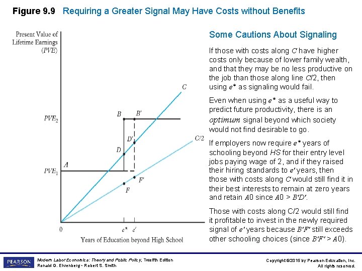 Figure 9. 9 Requiring a Greater Signal May Have Costs without Benefits Some Cautions