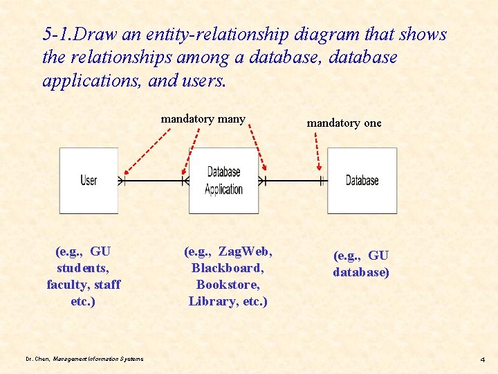 5 -1. Draw an entity-relationship diagram that shows the relationships among a database, database