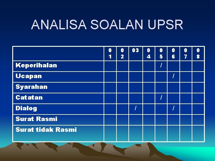 ANALISA SOALAN UPSR 0 1 0 2 03 Keperihalan 0 4 0 5 0