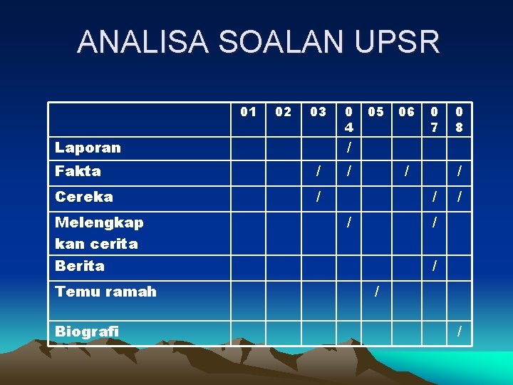 ANALISA SOALAN UPSR 01 02 03 Laporan / Cereka / Temu ramah Biografi 05