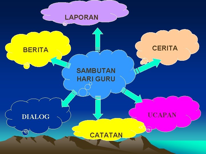 LAPORAN CERITA BERITA SAMBUTAN HARI GURU UCAPAN DIALOG CATATAN 