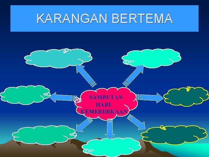 KARANGAN BERTEMA SAMBUTAN HARI KEMERDEKAAN 