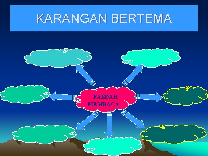 KARANGAN BERTEMA FAEDAH MEMBACA 