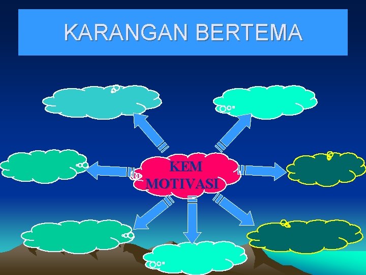 KARANGAN BERTEMA KEM MOTIVASI 