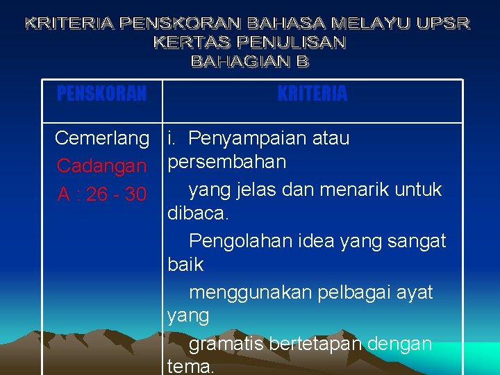 PENSKORAN KRITERIA Cemerlang i. Penyampaian atau Cadangan persembahan yang jelas dan menarik untuk A