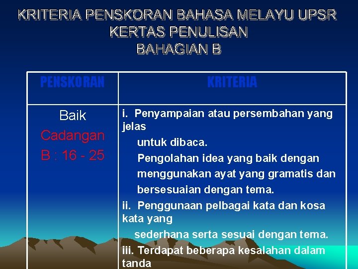 PENSKORAN Baik Cadangan B : 16 - 25 KRITERIA i. Penyampaian atau persembahan yang