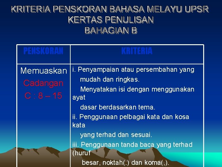 PENSKORAN Memuaskan Cadangan C : 8 – 15 KRITERIA i. Penyampaian atau persembahan yang