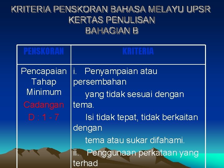 PENSKORAN KRITERIA Pencapaian i. Penyampaian atau Tahap persembahan Minimum yang tidak sesuai dengan Cadangan