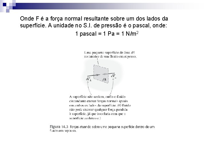 Onde F é a força normal resultante sobre um dos lados da superfície. A