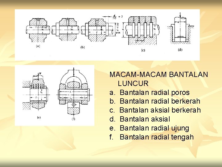 MACAM-MACAM BANTALAN LUNCUR a. Bantalan radial poros b. Bantalan radial berkerah c. Bantalan aksial