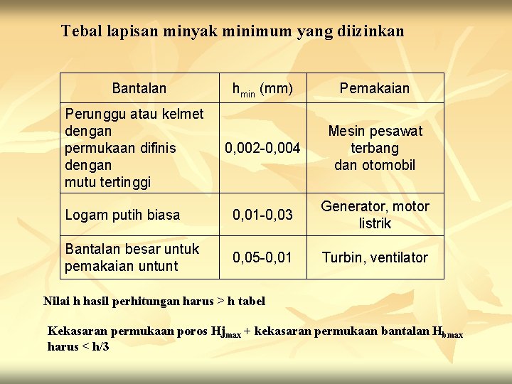 Tebal lapisan minyak minimum yang diizinkan Bantalan hmin (mm) Pemakaian 0, 002 -0, 004