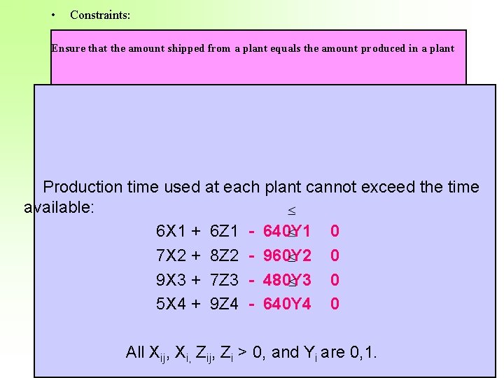  • Constraints: Ensure that the amount shipped from a plant equals the amount