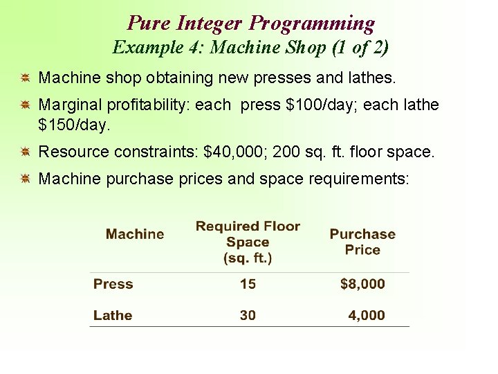 Pure Integer Programming Example 4: Machine Shop (1 of 2) Machine shop obtaining new