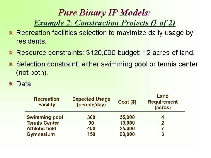 Pure Binary IP Models: Example 2: Construction Projects (1 of 2) Recreation facilities selection