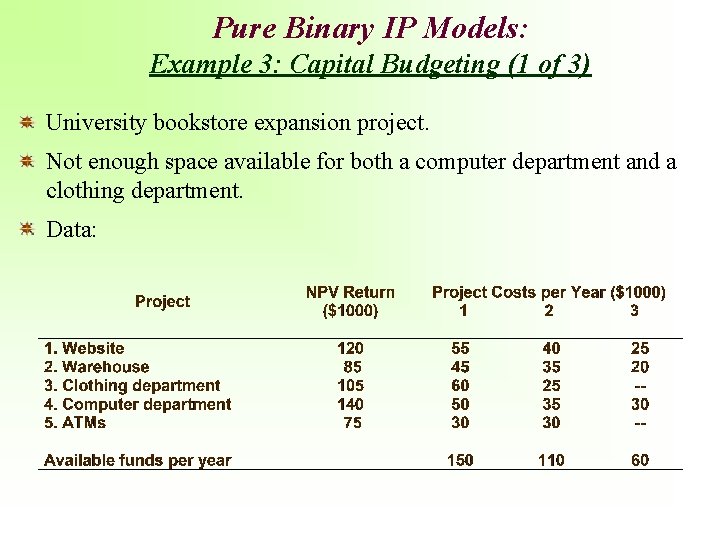 Pure Binary IP Models: Example 3: Capital Budgeting (1 of 3) University bookstore expansion