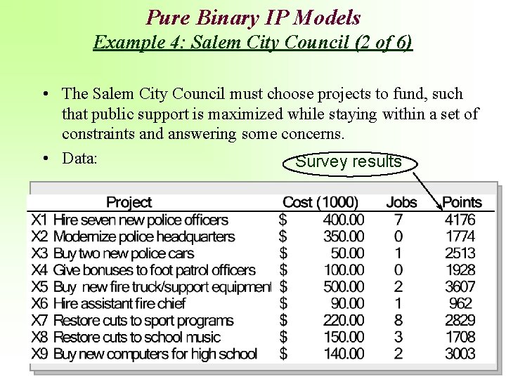 Pure Binary IP Models Example 4: Salem City Council (2 of 6) • The