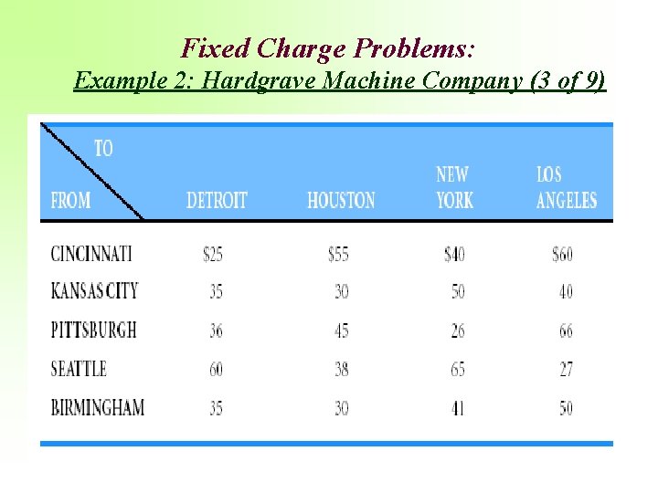 Fixed Charge Problems: Example 2: Hardgrave Machine Company (3 of 9) 