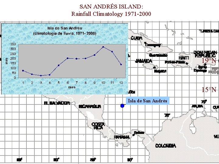 SAN ANDRÉS ISLAND: Rainfall Climatology 1971 -2000 19°N 15°N Isla de San Andrés 