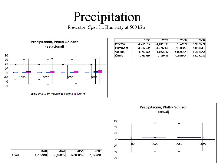 Precipitation Predictor: Specific Humidity at 500 h. Pa. 