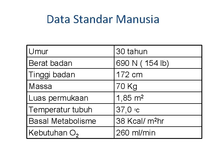 Data Standar Manusia Umur Berat badan Tinggi badan Massa Luas permukaan Temperatur tubuh Basal Data Standar Manusia Umur Berat badan Tinggi badan Massa Luas permukaan Temperatur tubuh Basal