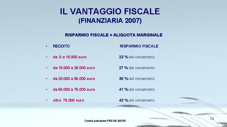 IL VANTAGGIO FISCALE (FINANZIARIA 2007) RISPARMIO FISCALE = ALIQUOTA MARGINALE • REDDITO RISPARMIO FISCALE