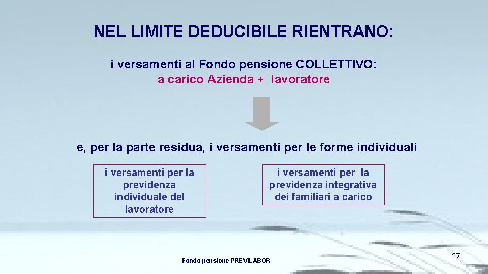 NEL LIMITE DEDUCIBILE RIENTRANO: i versamenti al Fondo pensione COLLETTIVO: a carico Azienda +