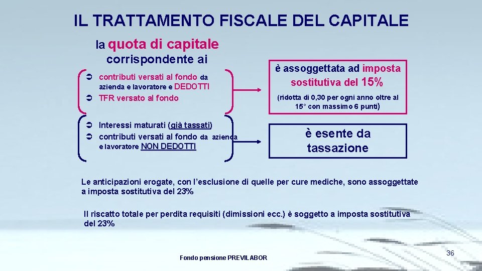 IL TRATTAMENTO FISCALE DEL CAPITALE la quota di capitale corrispondente ai Ü contributi versati