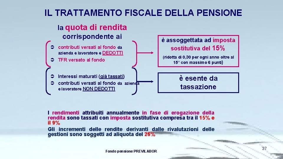 IL TRATTAMENTO FISCALE DELLA PENSIONE la quota di rendita corrispondente ai Ü contributi versati