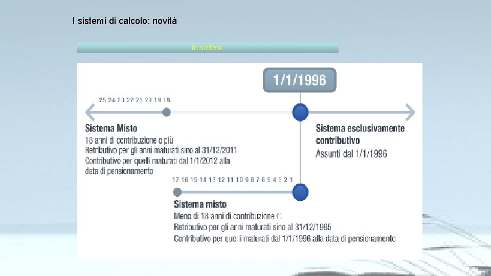 I sistemi di calcolo: novità In sintesi: 