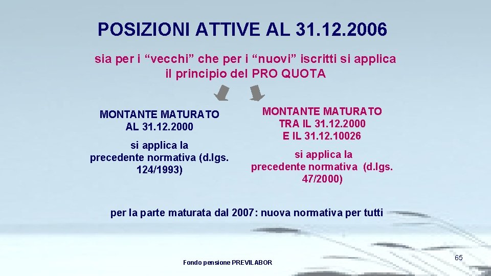 POSIZIONI ATTIVE AL 31. 12. 2006 sia per i “vecchi” che per i “nuovi”