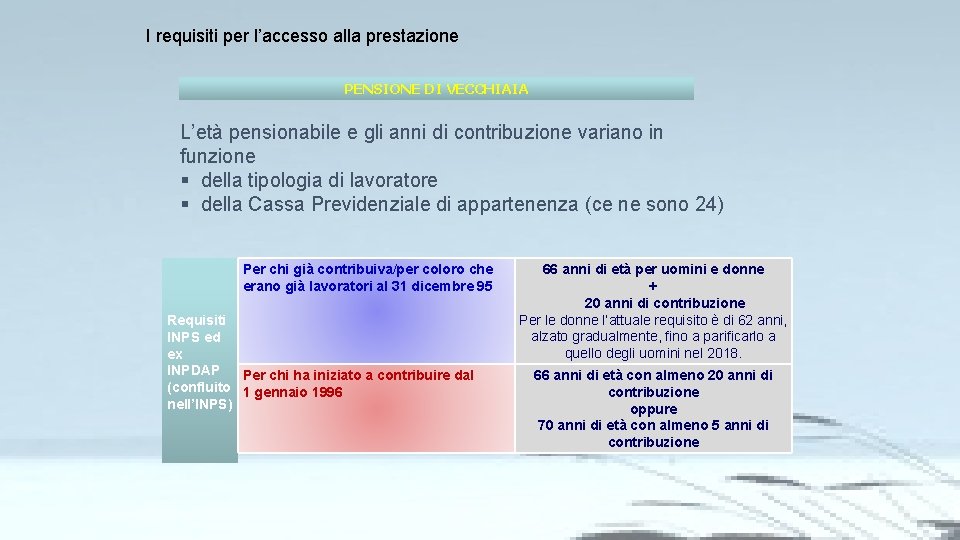 I requisiti per l’accesso alla prestazione PENSIONE DI VECCHIAIA L’età pensionabile e gli anni